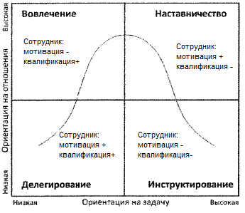 Схема херси и бланшара