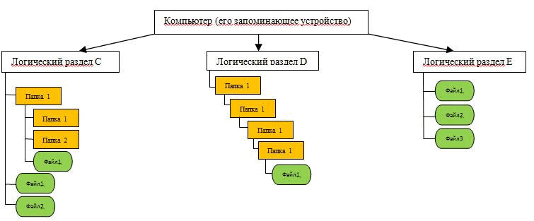 Основы работы с компьютером