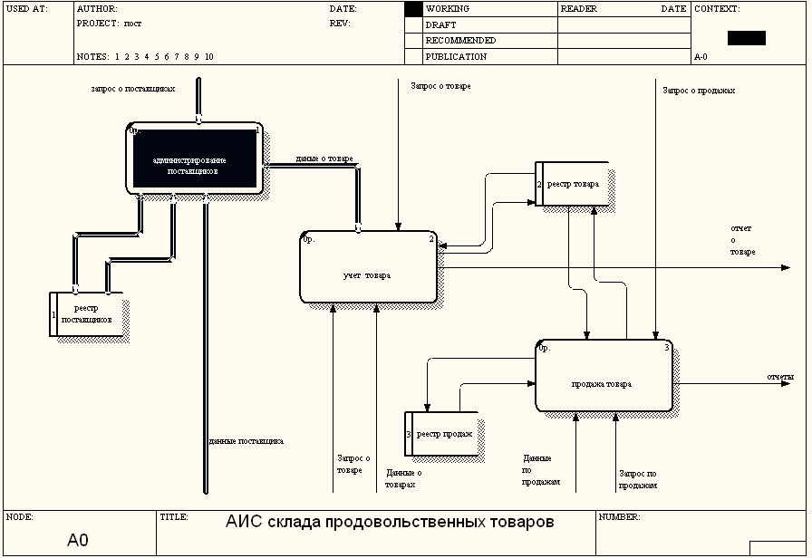 Каким образом в ms visio создается схема dfd какие для этого используются нотации