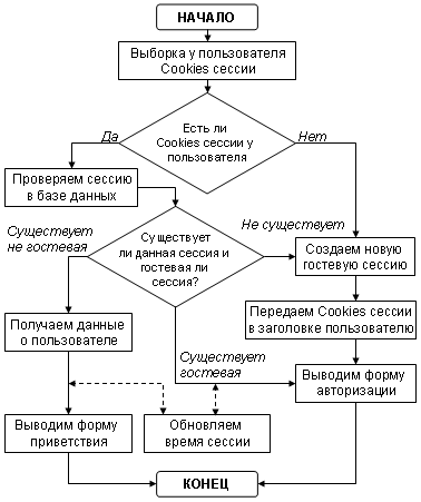 &Kcy;&acy;&rcy;&tcy;&icy;&ncy;&kcy;&icy; &pcy;&ocy; &zcy;&acy;&pcy;&rcy;&ocy;&scy;&ucy; &acy;&lcy;&gcy;&ocy;&rcy;&icy;&tcy;&mcy; &acy;&vcy;&tcy;&ocy;&rcy;&icy;&zcy;&acy;&tscy;&icy;&icy; &pcy;&ocy;&lcy;&softcy;&zcy;&ocy;&vcy;&acy;&tcy;&iecy;&lcy;&yacy;