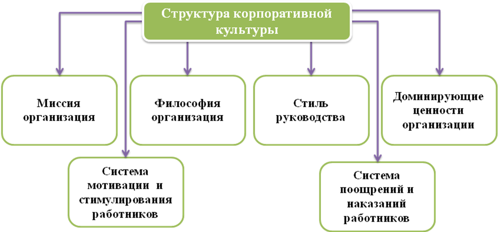 Каковы Основные Внешние Признаки Корпоративного Стиля