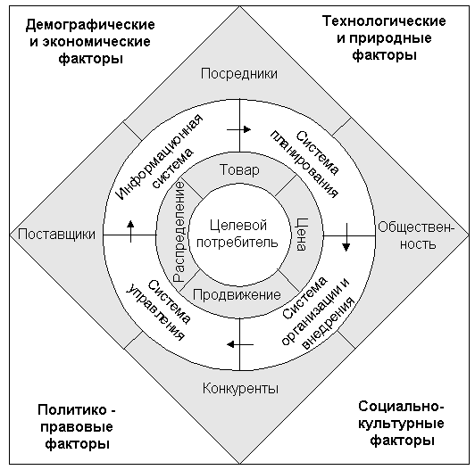 https://vuzlit.ru/imag_/12/36141/image001.png