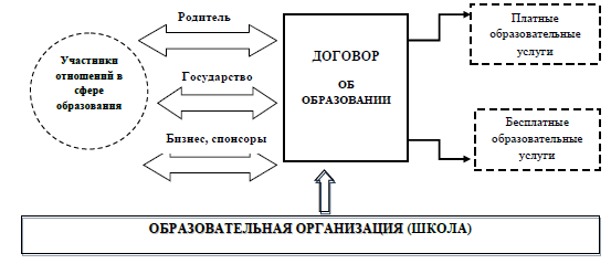 Образование курсовая