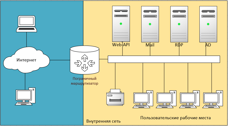 Курсовая сетям