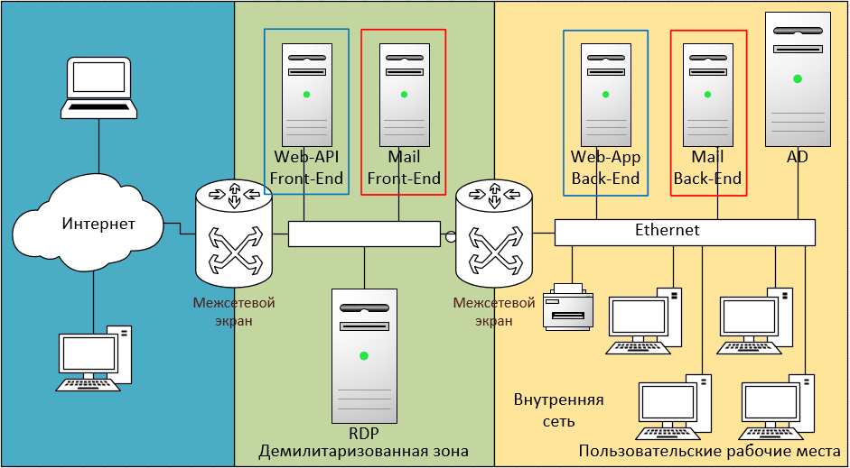 Схема удаленный почтовый терминал warmane