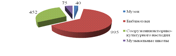 https://nauchforum.ru/sites/default/files/illustrations/2015_10_14_StudSocial/Prytkov.files/image003.gif