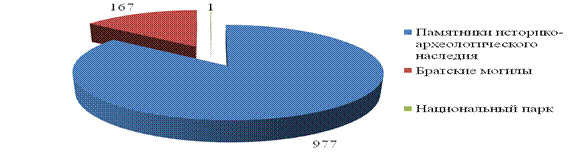 https://nauchforum.ru/sites/default/files/illustrations/2015_10_14_StudSocial/Prytkov.files/image004.gif