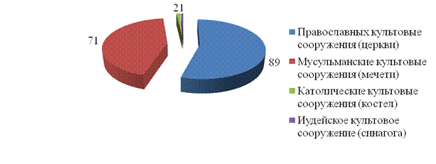 https://nauchforum.ru/sites/default/files/illustrations/2015_10_14_StudSocial/Prytkov.files/image005.gif