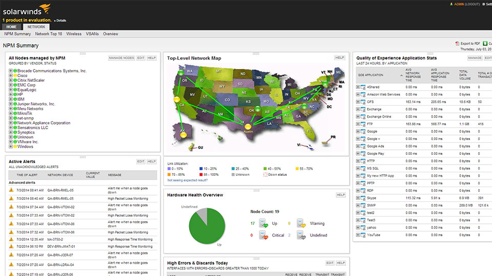 трафик анализатор SolarWinds Network Bandwidth Analyzer