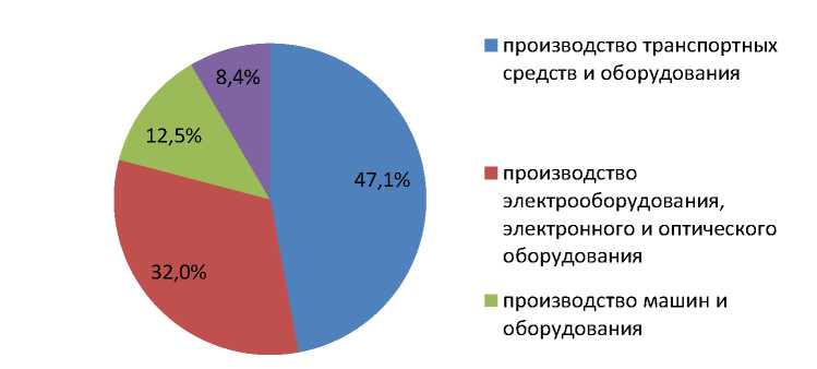 D:\Входящие методички и готовые работы\2018\Апрель\24\Проверка\Франчайзинг\media\image1.jpeg