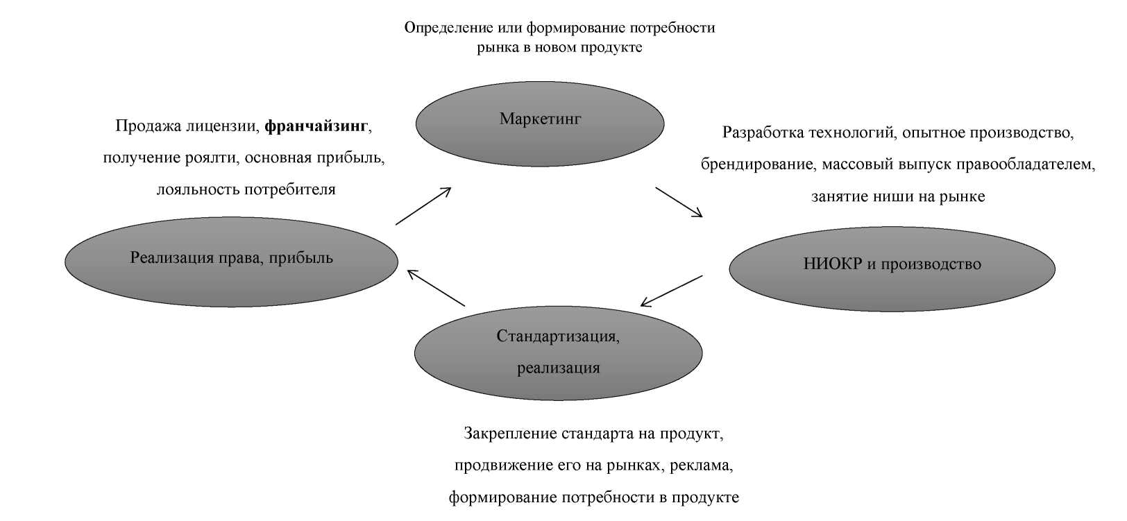 Внешние и внутренние связи