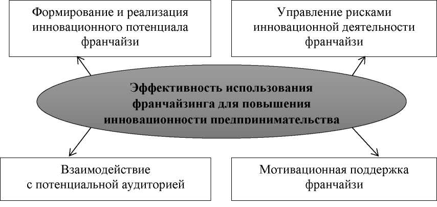 D:\Входящие методички и готовые работы\2018\Октябрь\10\Проверка\Франчайзинг\media\image3.jpeg