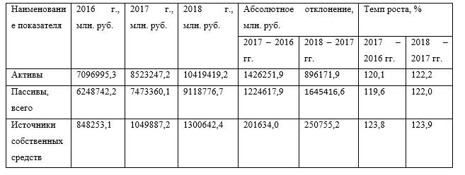 Таблица анализ собственного капитала