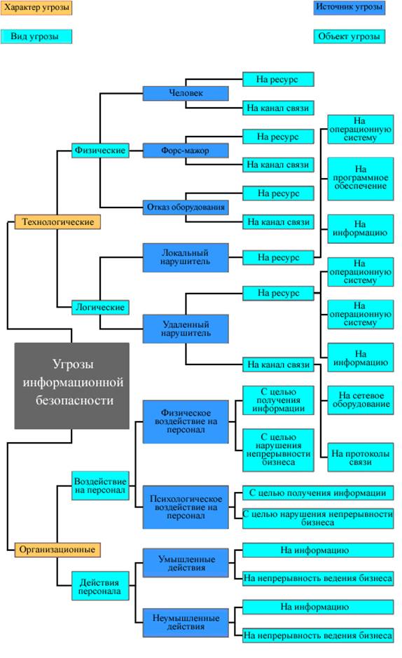 http://www.e-biblio.ru/book/bib/01_informatika/audit_informac_bezopasnosty/up.files/image002.jpg