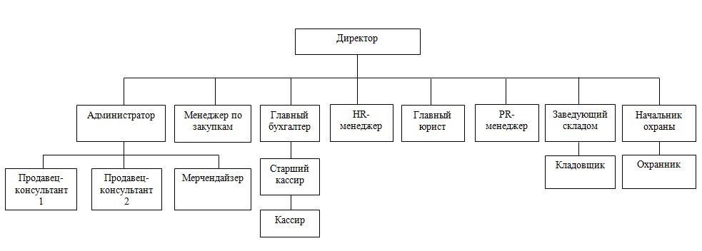 C:\Users\Илья\Desktop\ОСУ...jpg