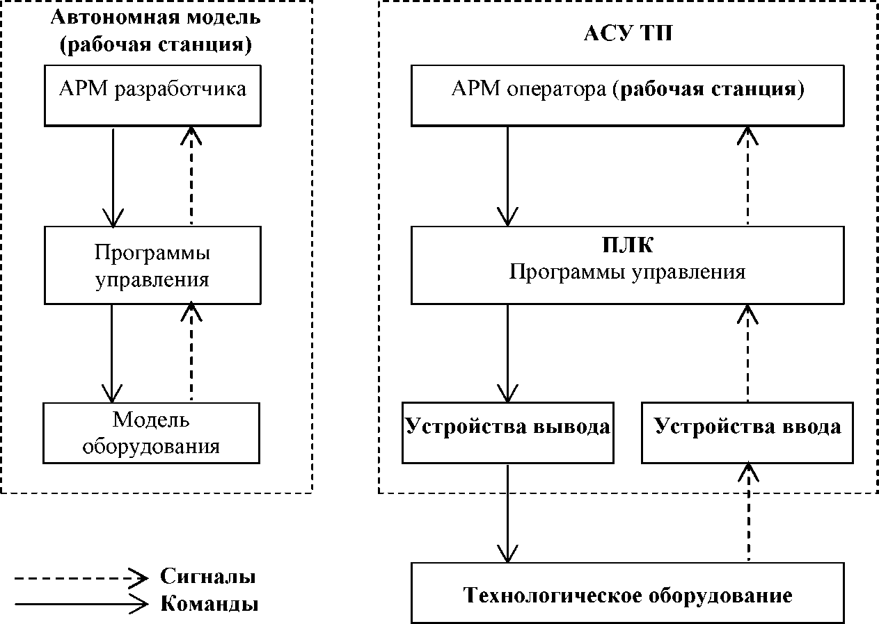 Генератор плана курсовой работы