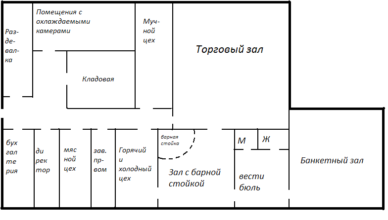 План предприятия общественного питания чертеж