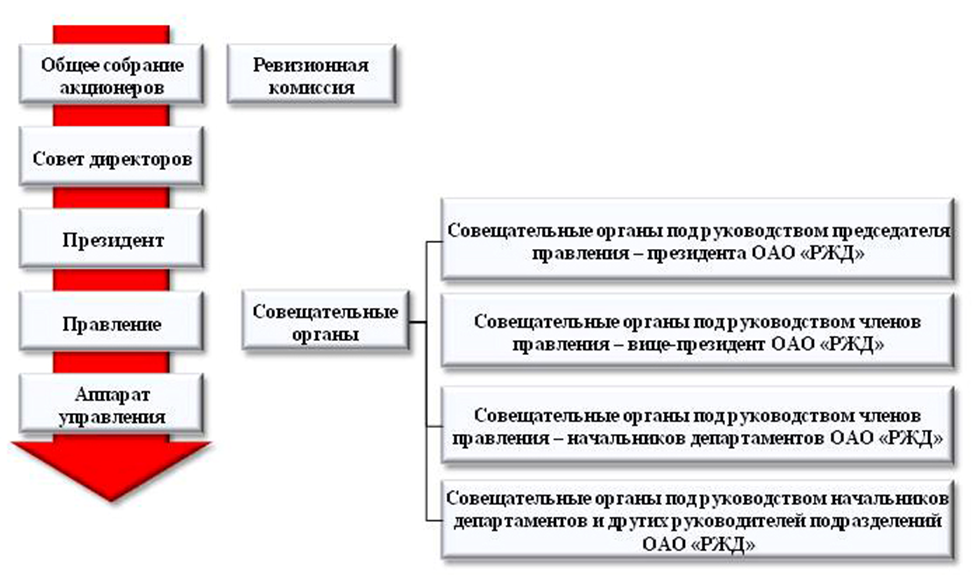 Структура сайта ржд