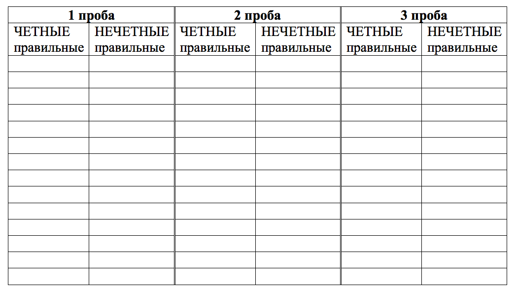 Регистрационный бланк к «Буквенно-числовой методике»