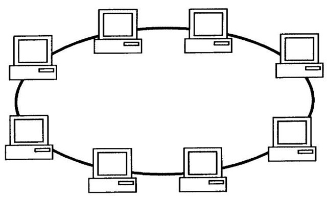 Кольцевая топология схема