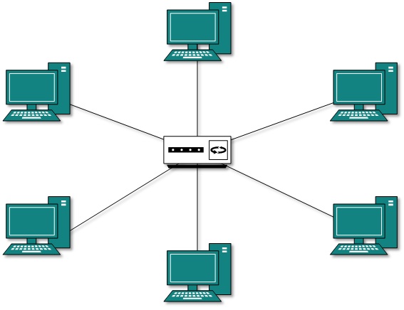 http://www.bankers-adda.com/wp-content/uploads/2014/12/star_topology.jpg