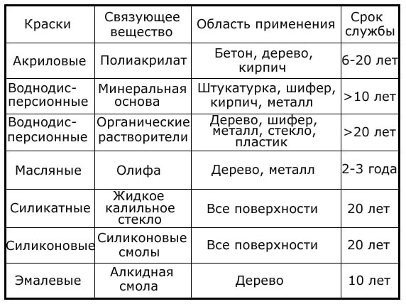 Картинки по запросу краски таблица