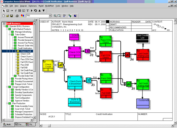 Ð ÐµÐ·ÑÐ»ÑÑÐ°Ñ Ð¿Ð¾ÑÑÐºÑ Ð·Ð¾Ð±ÑÐ°Ð¶ÐµÐ½Ñ Ð·Ð° Ð·Ð°Ð¿Ð¸ÑÐ¾Ð¼ "AllFusion Process Modeller"