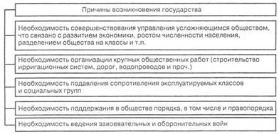 Курсовая работа: Договорная теория происхождения государства