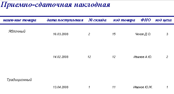 Приемо сдаточная накладная образец