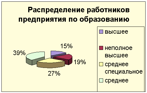 Описание: Описание: Описание: http://works.tarefer.ru/75/100059/pics/image020.gif