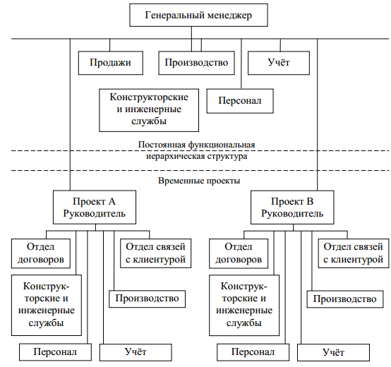 Эффективность предприятия курсовая