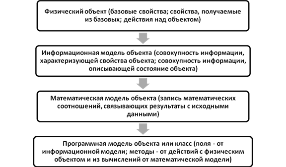 https://science-education.ru/i/2014/3/9243/image001.png