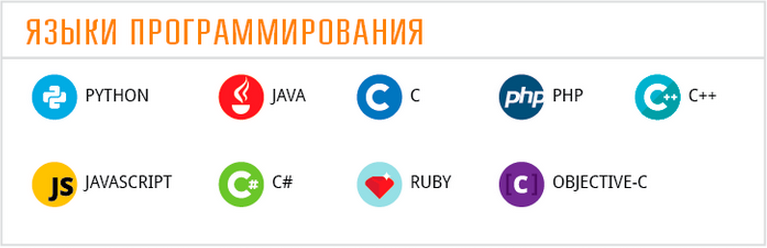 Распространенные языки программирования. Автор24 — интернет-биржа студенческих работ