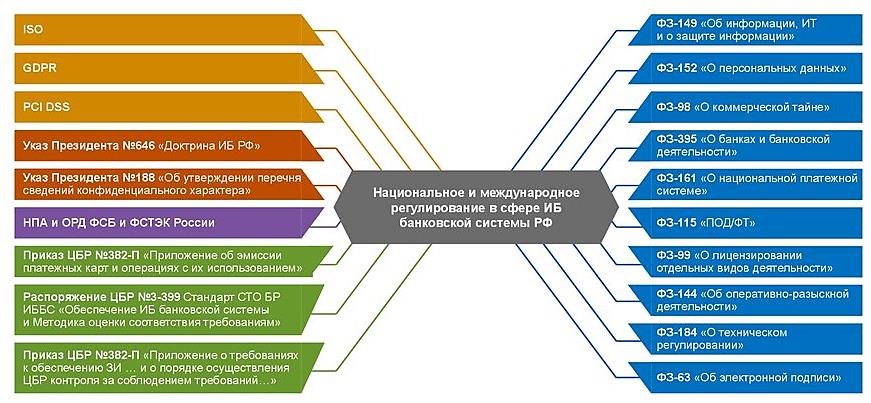 Карта информационная безопасность