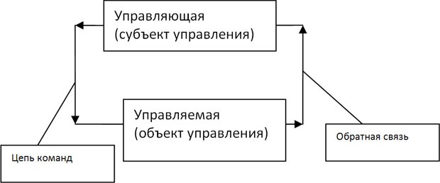 Система управления