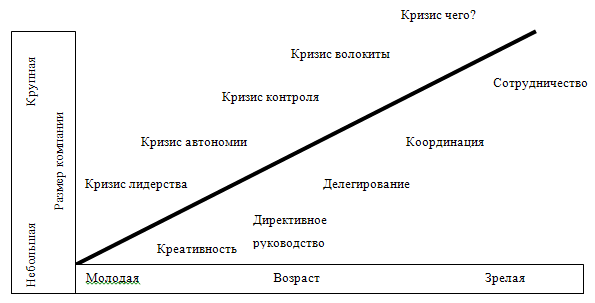 Сущность управления проектами курсовая