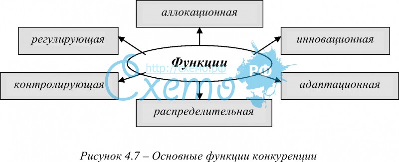 Конкурентное право в схемах и таблицах