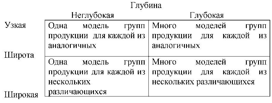 http://privetstudent.com/uploads/posts/2013-10/1381146469_analiz-formirovaniya-assortimenta-tovarov-i-ego-optimizaciya-na-primere-torgovoy-seti-magnit-1.png