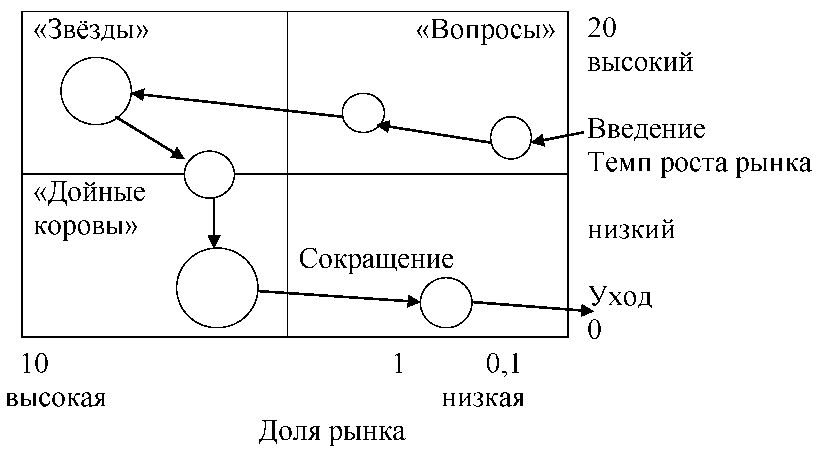 http://privetstudent.com/uploads/posts/2013-10/1381146500_analiz-formirovaniya-assortimenta-tovarov-i-ego-optimizaciya-na-primere-torgovoy-seti-magnit-4.png