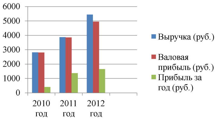 http://privetstudent.com/uploads/posts/2013-10/1381146571_analiz-formirovaniya-assortimenta-tovarov-i-ego-optimizaciya-na-primere-torgovoy-seti-magnit-6.png