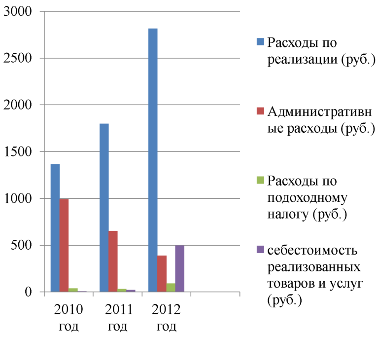 http://privetstudent.com/uploads/posts/2013-10/1381146522_analiz-formirovaniya-assortimenta-tovarov-i-ego-optimizaciya-na-primere-torgovoy-seti-magnit-7.png