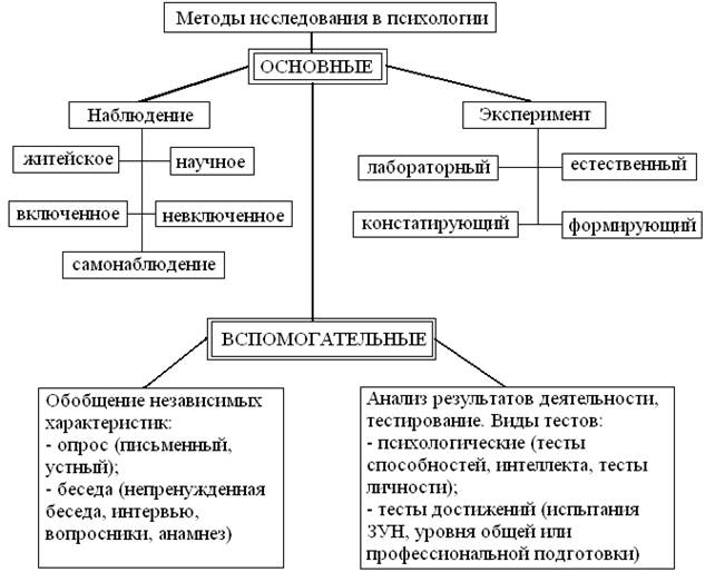 План изучения психологии