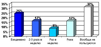 Описание: Описание: 717