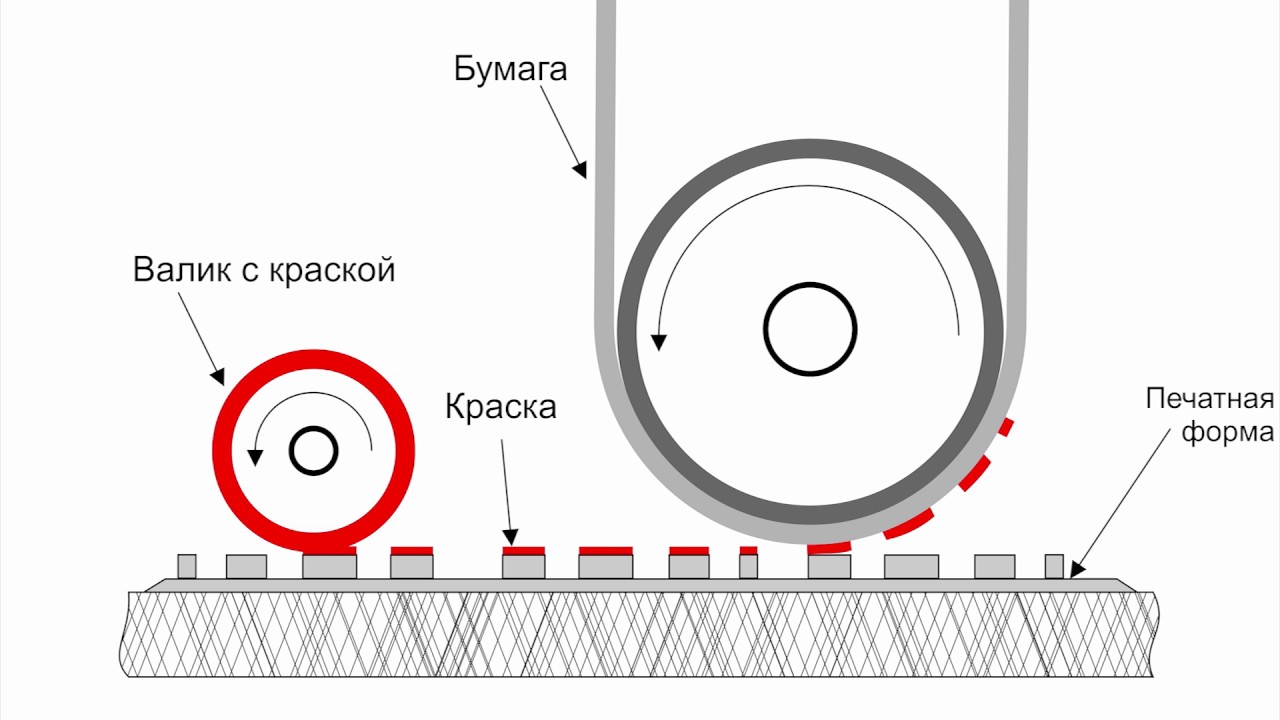 Печатающие элементы служат фоном для создания изображения на печатной форме