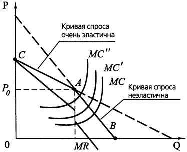 &Rcy;&icy;&scy;. 7.36. &Lcy;&ocy;&mcy;&acy;&ncy;&acy;&yacy; &ocy;&lcy;&icy;&gcy;&ocy;&pcy;&ocy;&lcy;&icy;&scy;&tcy;&icy;&chcy;&iecy;&scy;&kcy;&acy;&yacy; &kcy;&rcy;&icy;&vcy;&acy;&yacy; &scy;&pcy;&rcy;&ocy;&scy;&acy;