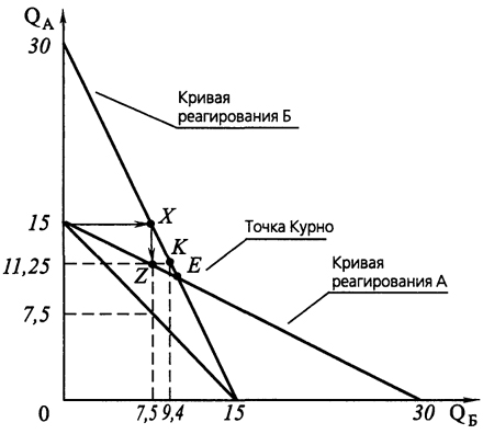 &Rcy;&icy;&scy;. 7.39. &Kcy;&rcy;&icy;&vcy;&ycy;&iecy; &rcy;&iecy;&acy;&gcy;&icy;&rcy;&ocy;&vcy;&acy;&ncy;&icy;&yacy; &vcy; &dcy;&ucy;&ocy;&pcy;&ocy;&lcy;&icy;&icy; &Kcy;&ucy;&rcy;&ncy;&ocy;