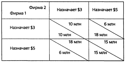 &Rcy;&icy;&scy;. 7.40. &Dcy;&icy;&lcy;&iecy;&mcy;&mcy;&acy; &ocy;&lcy;&icy;&gcy;&ocy;&pcy;&ocy;&lcy;&icy;&scy;&tcy;&ocy;&vcy;