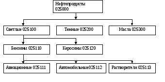 Ð ÐµÐ·ÑÐ»ÑÑÐ°Ñ Ð¿Ð¾ÑÑÐºÑ Ð·Ð¾Ð±ÑÐ°Ð¶ÐµÐ½Ñ Ð·Ð° Ð·Ð°Ð¿Ð¸ÑÐ¾Ð¼ "ÐÐ¾ÑÐ»ÐµÐ´Ð¾Ð²Ð°ÑÐµÐ»ÑÐ½Ð¾Ðµ ÐºÐ¾Ð´Ð¸ÑÐ¾Ð²Ð°Ð½Ð¸Ðµ"