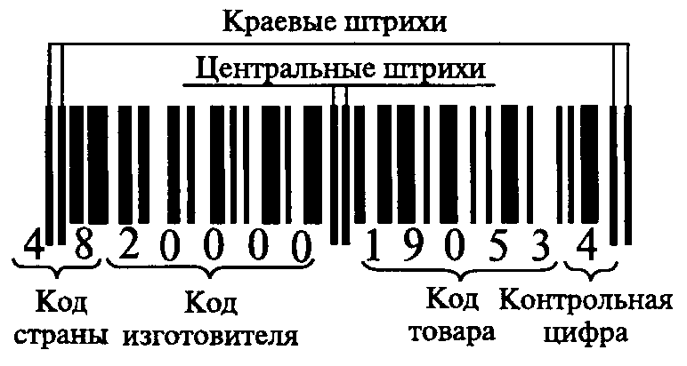 Ð ÐµÐ·ÑÐ»ÑÑÐ°Ñ Ð¿Ð¾ÑÑÐºÑ Ð·Ð¾Ð±ÑÐ°Ð¶ÐµÐ½Ñ Ð·Ð° Ð·Ð°Ð¿Ð¸ÑÐ¾Ð¼ "Ð¨ÑÑÐ¸ÑÐ¾Ð²Ð¾Ðµ ÐºÐ¾Ð´Ð¸ÑÐ¾Ð²Ð°Ð½Ð¸Ðµ"