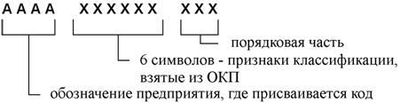 Ð ÐµÐ·ÑÐ»ÑÑÐ°Ñ Ð¿Ð¾ÑÑÐºÑ Ð·Ð¾Ð±ÑÐ°Ð¶ÐµÐ½Ñ Ð·Ð° Ð·Ð°Ð¿Ð¸ÑÐ¾Ð¼ "Ð¡ÐµÑÐ¸Ð¹Ð½Ð¾Ðµ ÐºÐ¾Ð´Ð¸ÑÐ¾Ð²Ð°Ð½Ð¸Ðµ"